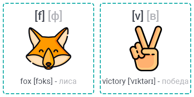 [f] fox (лиса) - [v] victory (победа)