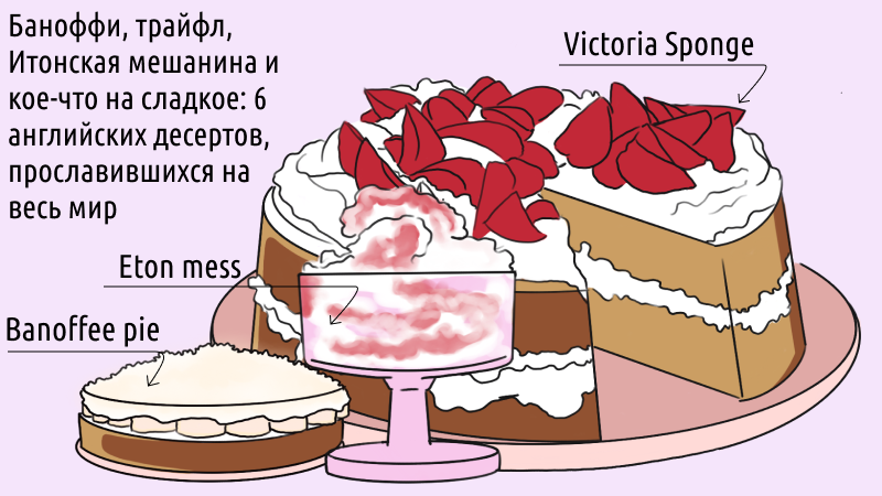 десерты на английском - иллюстрация