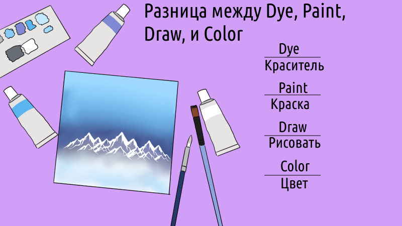 Разница между Dye, Paint, Draw и Color