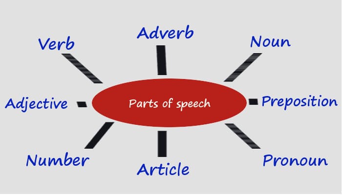 Принципы классификации частей речи в английском языке