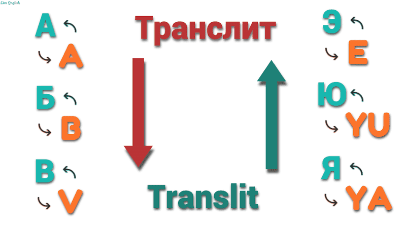 транслитерация с русского на английский